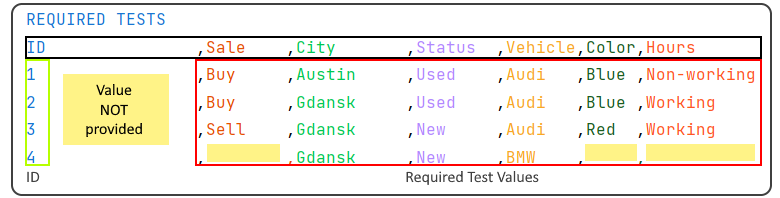 required tests example