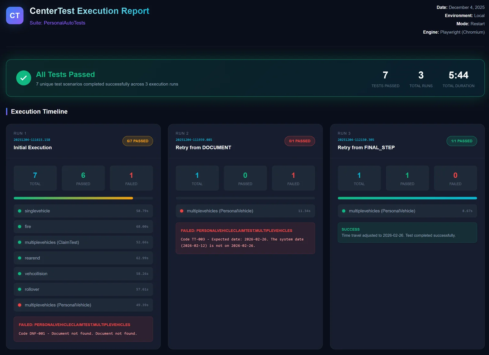 Customized test report summary for a personal auto claims test.